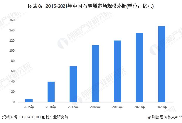 预见2023：《2023年中国纳米材料产业全景图谱》(附市场规模、竞争格局和发展前景等)