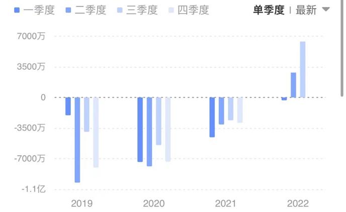 盘点科创板新材料Q3业绩：锂电正极延续增长 军工高景气孵化多只牛股