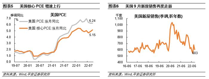 钟正生：“强数据”与“弱预期”——美联储会放慢加息脚步么？