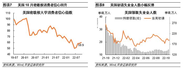 钟正生：“强数据”与“弱预期”——美联储会放慢加息脚步么？