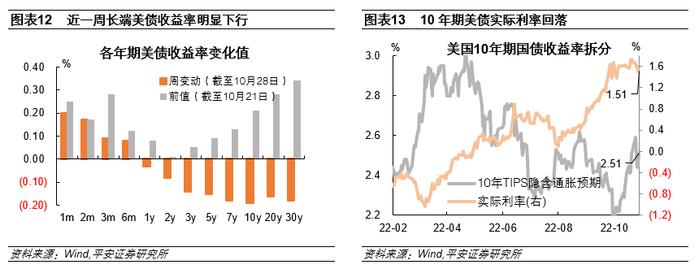 钟正生：“强数据”与“弱预期”——美联储会放慢加息脚步么？