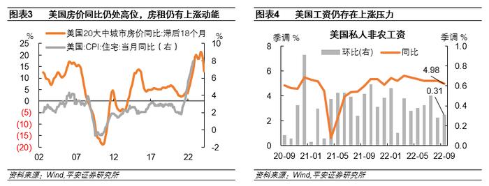 钟正生：“强数据”与“弱预期”——美联储会放慢加息脚步么？