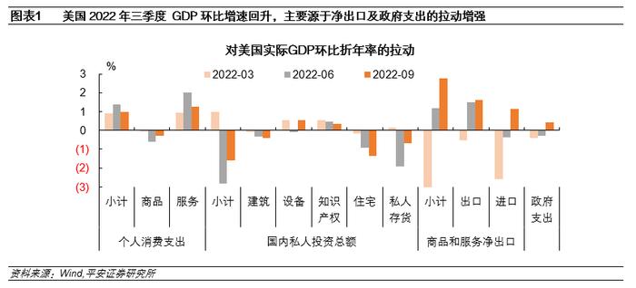 钟正生：“强数据”与“弱预期”——美联储会放慢加息脚步么？