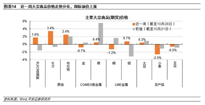 钟正生：“强数据”与“弱预期”——美联储会放慢加息脚步么？