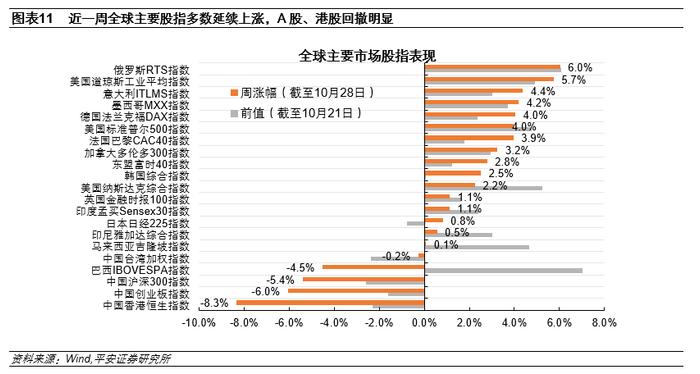 钟正生：“强数据”与“弱预期”——美联储会放慢加息脚步么？