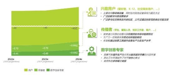 中国非游戏厂商9月出海收入排行出炉，创作者经济赢麻了！