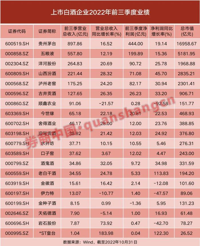 什么信号？中国酒业协会携茅台、五粮液等六大酒企发声：白酒是资本市场长线板块