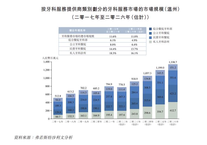 温州最大民营牙科医院美皓医疗递表 新医院回收投资最长需7年