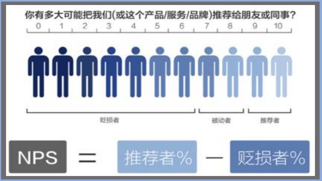 十大租车平台NPS及消费者行为调研 一嗨租车稳居榜首