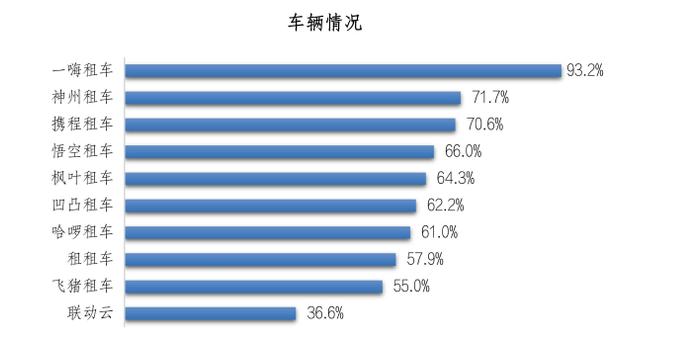 十大租车平台NPS及消费者行为调研 一嗨租车稳居榜首