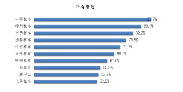 十大租车平台NPS及消费者行为调研 一嗨租车稳居榜首