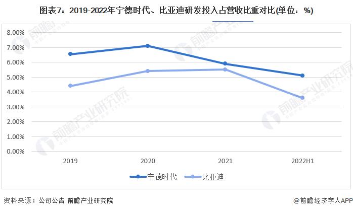 干货！2022年中国储能电池行业龙头企业对比：宁德时代PK比亚迪 谁的储能电池业务更具备综合竞争力？