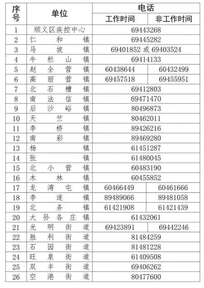 顺义：涉及阜外医院急诊部及这趟列车的人员，请速报告！