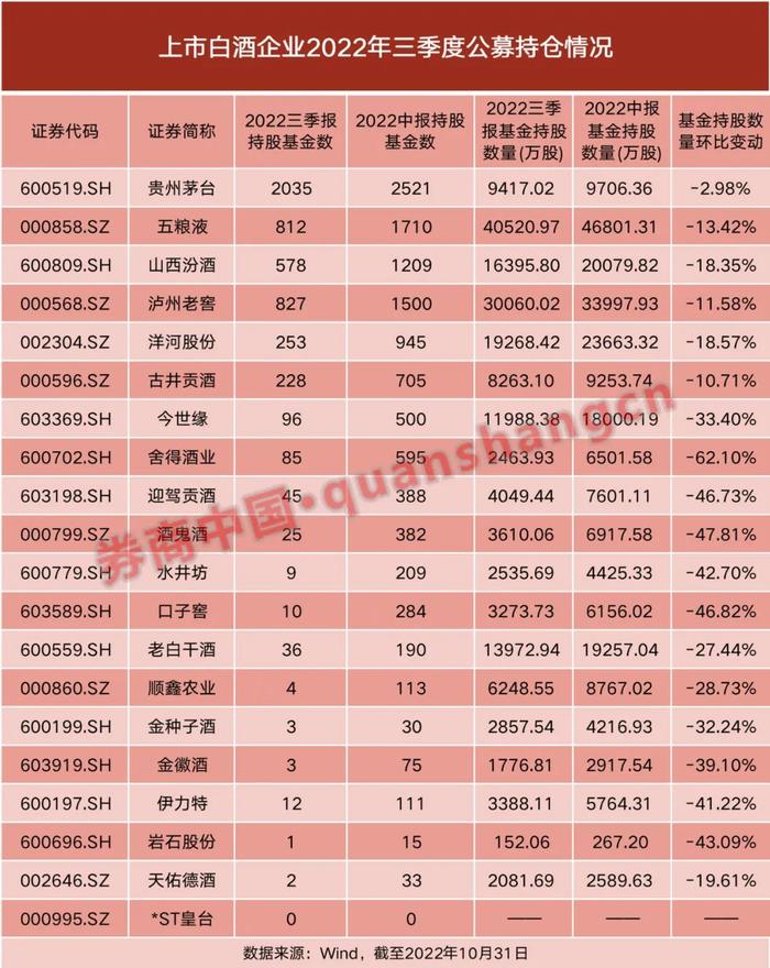 什么信号？中国酒业协会携茅台、五粮液等六大酒企发声：白酒是资本市场长线板块