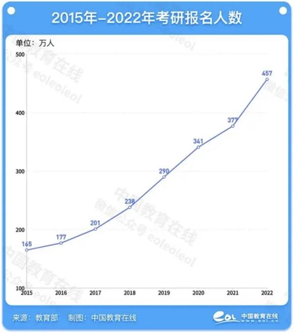 文都教育王宇非:职场人回流成为近年考研新力量