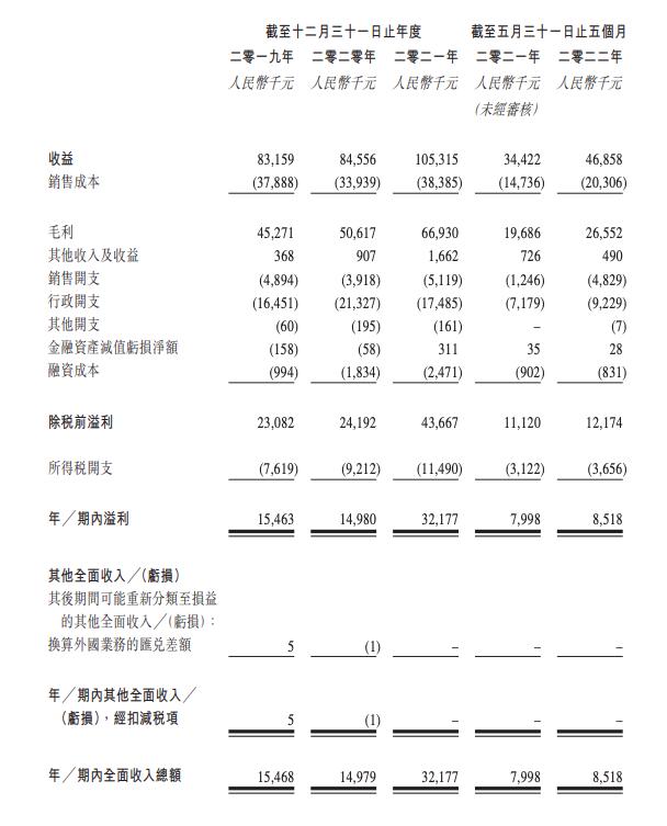 温州最大民营牙科医院美皓医疗递表 新医院回收投资最长需7年