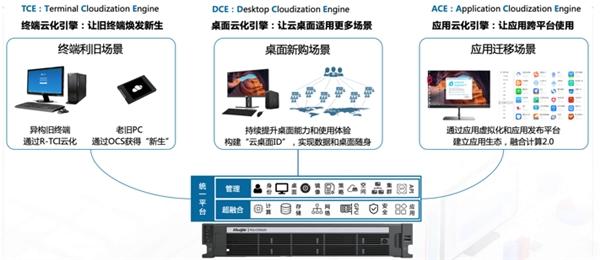 锐捷云桌面助力武汉大学经济与管理学院打造线上实验平台