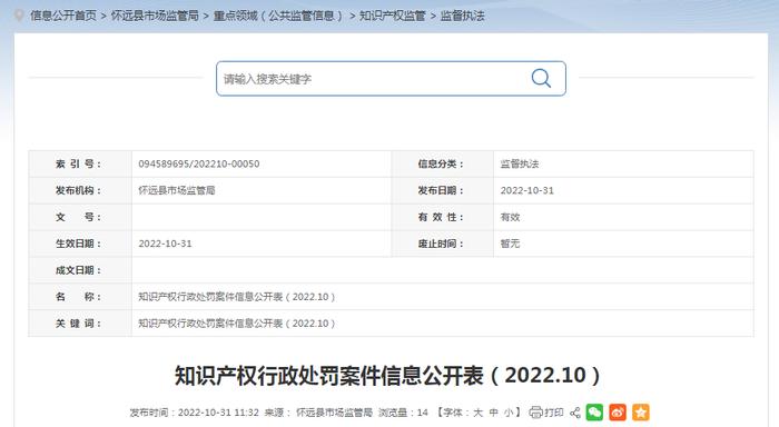 安徽省怀远县知识产权行政处罚案件信息公开表（2022.10）