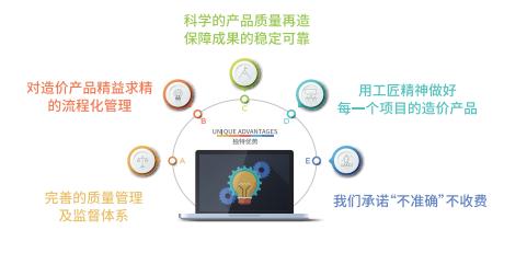 中咨华盈工程造价审计—专注工程造价咨询十二年