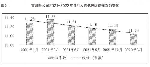 车险防渗漏的“数智化系统+精细化运营”模式