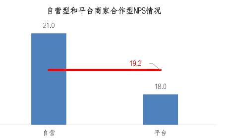 十大租车平台NPS及消费者行为调研 一嗨租车稳居榜首