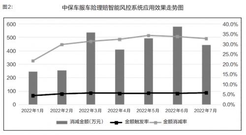 车险防渗漏的“数智化系统+精细化运营”模式