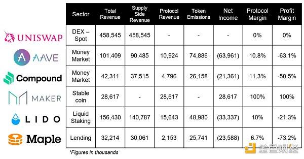 审视 DeFi 新叙事：真实收益的概念与计算方法