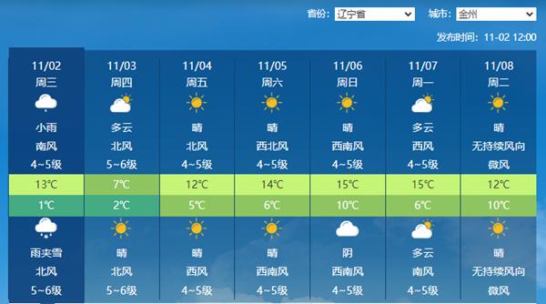 今夜辽东半岛部分地区或迎今冬初雪 最低气温降至零下7℃