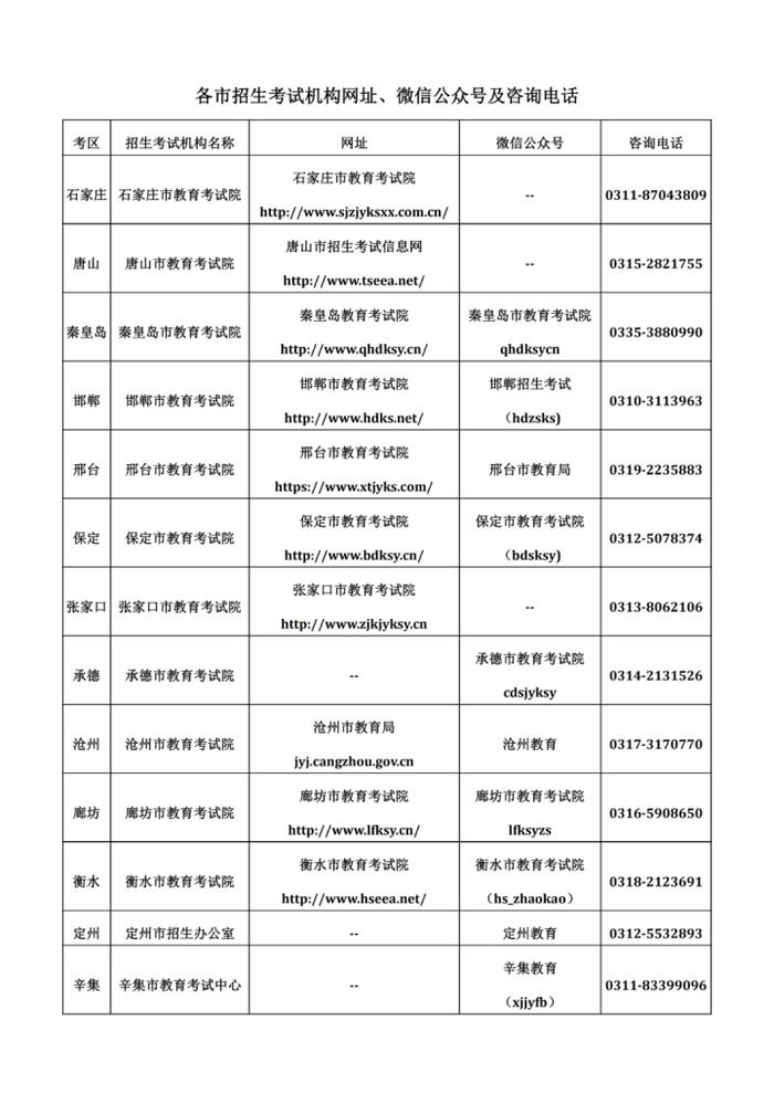 紧急公告！2022年河北省成人高考延期举行