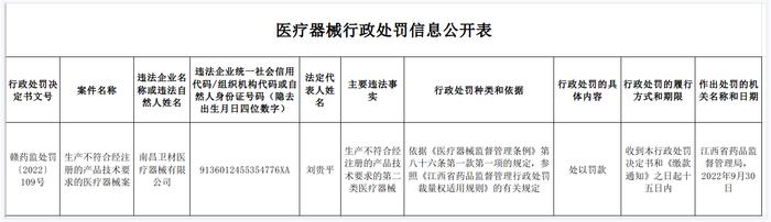 江西省药监局公开对南昌卫材医疗器械有限公司行政处罚信息