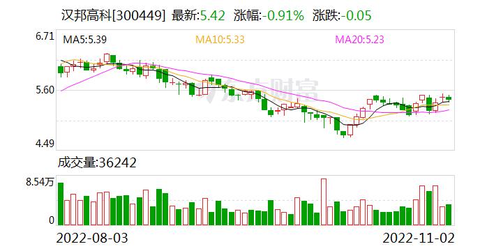 扣非后净利润连续多年为负 汉邦高科收三季报问询函