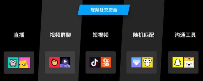 视频社交时代崛起，觅伊打造社交场景多元化