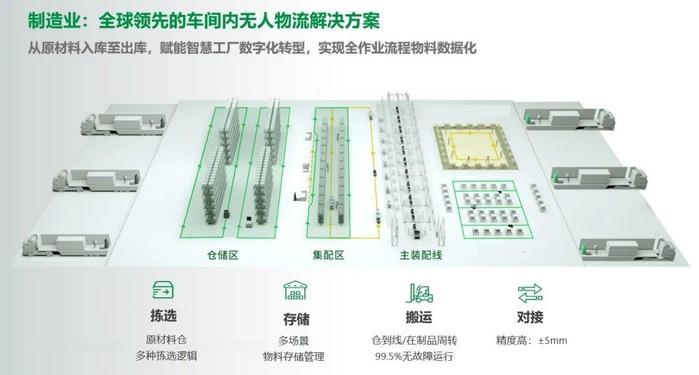 再登央视屏幕！灵动科技携手安川首钢展示智能制造数字化成果