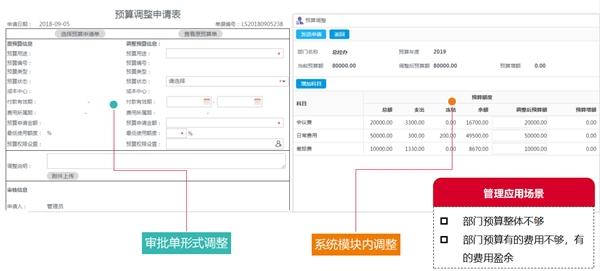 年底预算够用吗？华天动力OA系统费控管理帮你精打细算