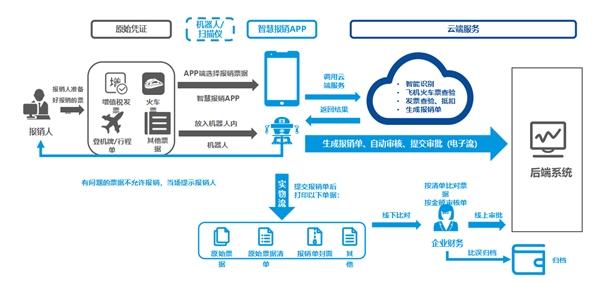 年底预算够用吗？华天动力OA系统费控管理帮你精打细算