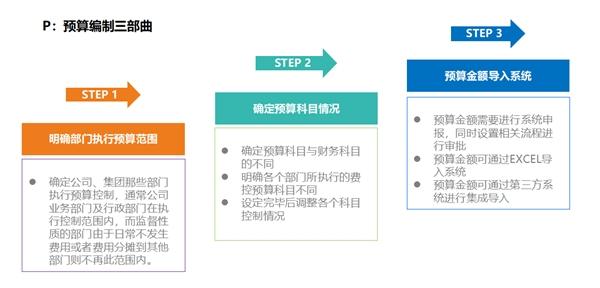 年底预算够用吗？华天动力OA系统费控管理帮你精打细算