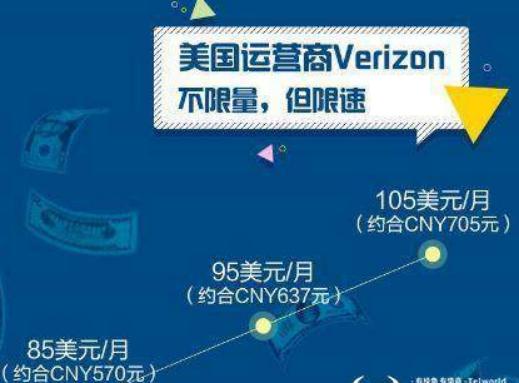 独家：最新版中国三大运营商5G资费对比 都过去3年了还是全球最低吗？