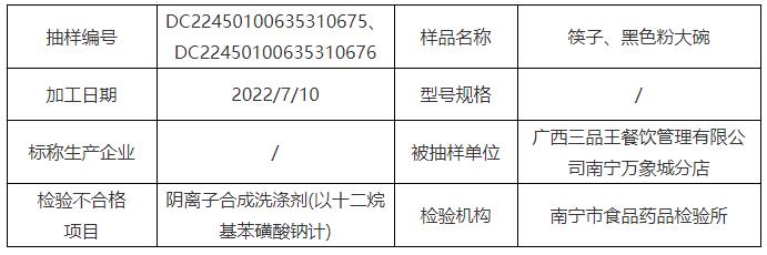 广西三品王餐饮管理有限公司南宁万象城分店使用清洗消毒不合格餐具被给予警告