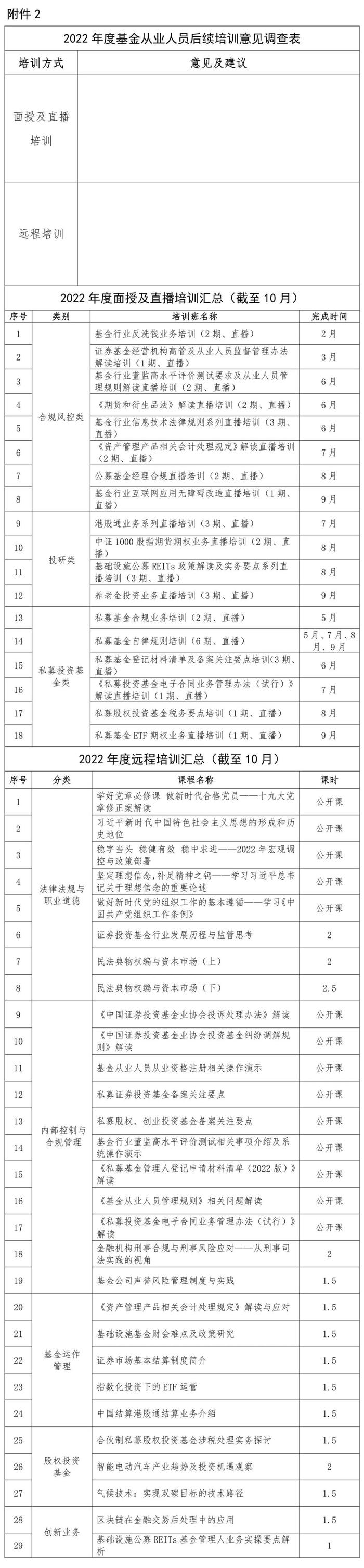 【协会通知】关于征集2023年度基金从业人员后续培训建议的通知