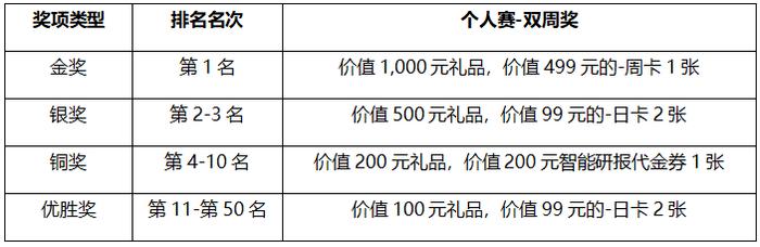 “希施玛杯”全国证券投资模拟大赛等你来战！