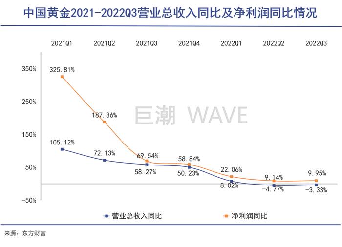 中产阶层正在告别高端消费