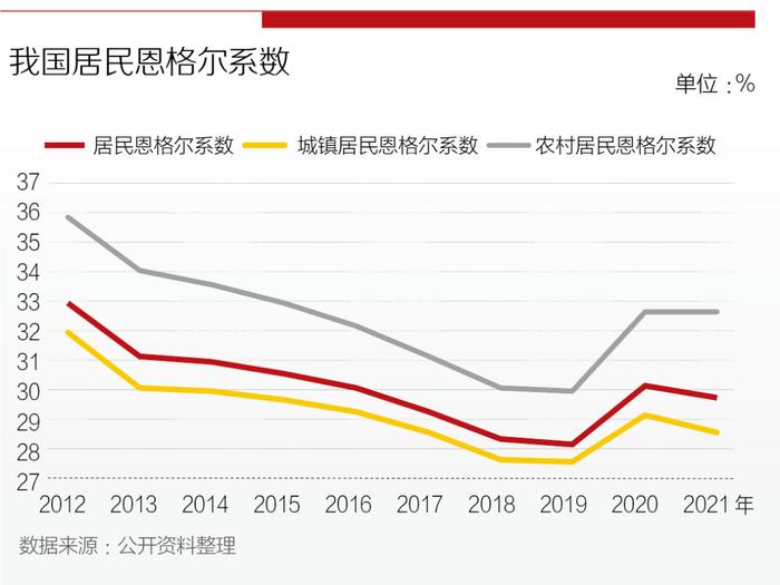 居民可支配收入十年间翻番，将取得哪些突破？