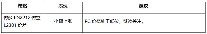 黑色基差上涨，农产品价差分化，能化建议观望 | 东吴春晓商品套利