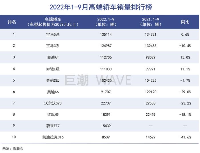 中产阶层正在告别高端消费