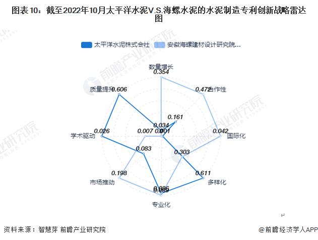 独家！太平洋水泥VS海螺水泥水泥制造技术布局对比(附专利总量对比、合作申请对比、重点专利布局对比等)