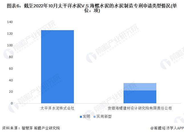 独家！太平洋水泥VS海螺水泥水泥制造技术布局对比(附专利总量对比、合作申请对比、重点专利布局对比等)