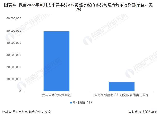 独家！太平洋水泥VS海螺水泥水泥制造技术布局对比(附专利总量对比、合作申请对比、重点专利布局对比等)