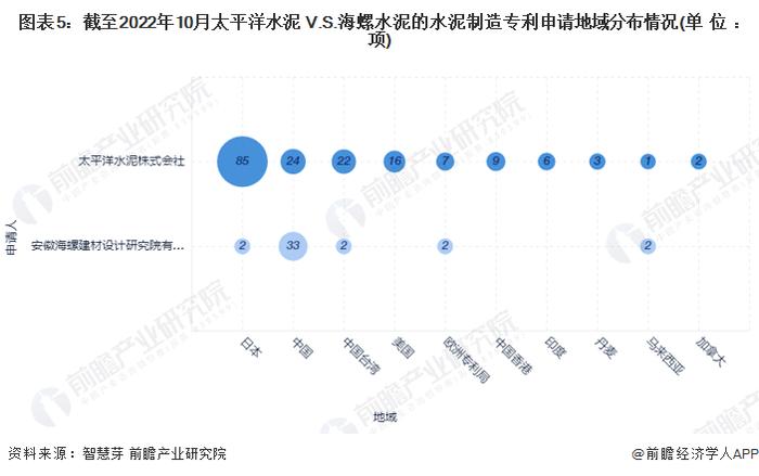 独家！太平洋水泥VS海螺水泥水泥制造技术布局对比(附专利总量对比、合作申请对比、重点专利布局对比等)