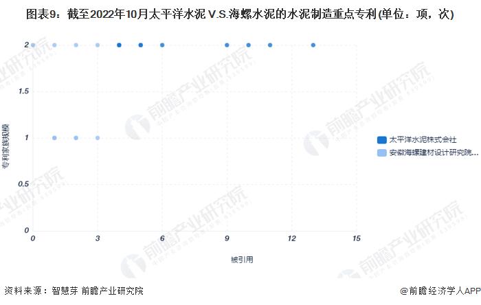 独家！太平洋水泥VS海螺水泥水泥制造技术布局对比(附专利总量对比、合作申请对比、重点专利布局对比等)