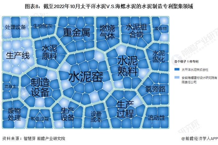 独家！太平洋水泥VS海螺水泥水泥制造技术布局对比(附专利总量对比、合作申请对比、重点专利布局对比等)